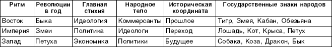 Структурный гороскоп в вопросах и ответах - _07.png