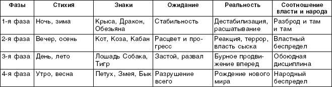 Структурный гороскоп в вопросах и ответах - _10.png