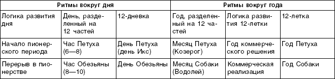 Структурный гороскоп в вопросах и ответах - _13.png