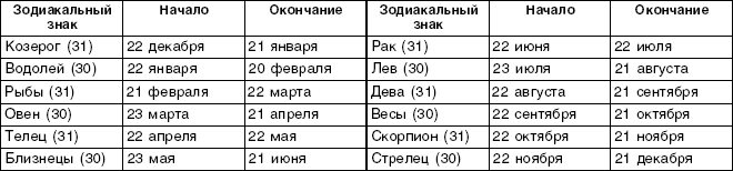 Структурный гороскоп в вопросах и ответах - _15.png