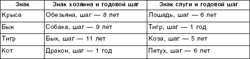 Структурный гороскоп в вопросах и ответах - _18.png