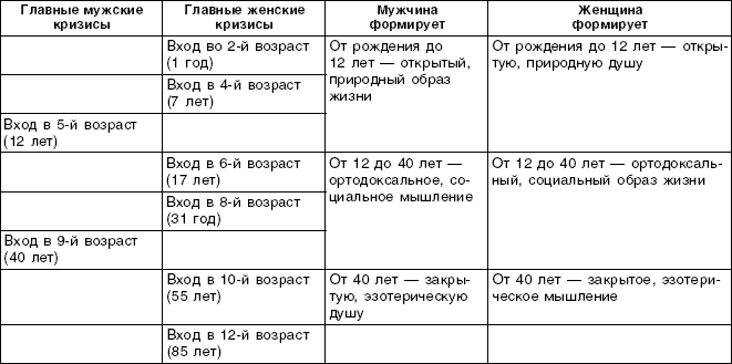 Структурный гороскоп в вопросах и ответах - _24.png