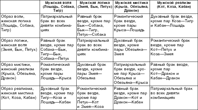 Структурный гороскоп в вопросах и ответах - _29.png