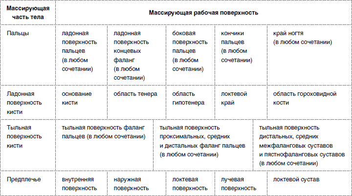 Массаж от классики до экзотики. Полная энциклопедия систем, видов, техник, методик - i_007.png