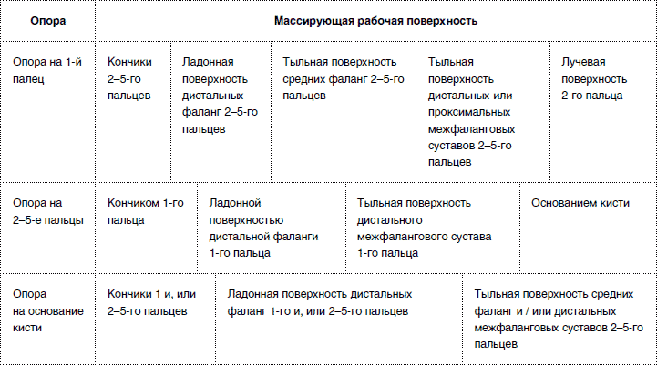 Массаж от классики до экзотики. Полная энциклопедия систем, видов, техник, методик - i_008.png