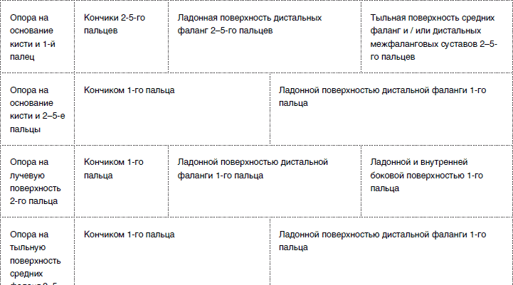 Массаж от классики до экзотики. Полная энциклопедия систем, видов, техник, методик - i_009.png