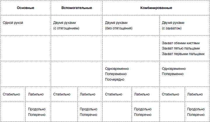 Массаж от классики до экзотики. Полная энциклопедия систем, видов, техник, методик - i_011.png