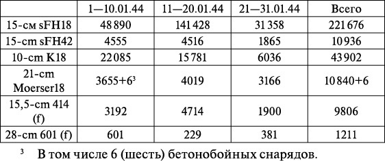 Операция «Багратион». «Сталинский блицкриг» в Белоруссии - _52.jpg_0.jpeg