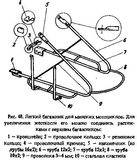 Мототуризм: спорт и отдых - i_057.png