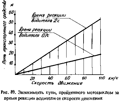 Мототуризм: спорт и отдых - i_100.png