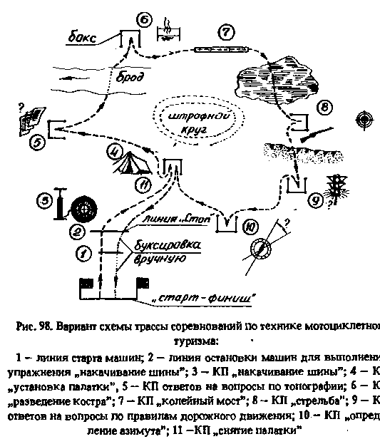 Мототуризм: спорт и отдых - i_109.png