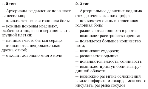 Справочник гипертоника - i_006.png