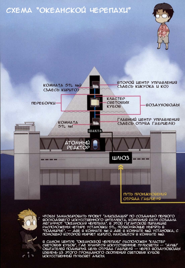 Алисизация: вторжение (ЛП) - SAOv15_172.jpg