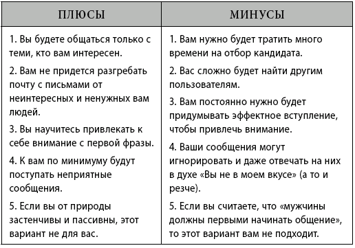 Успешное знакомство в Интернете. Супертренинг для женщин - _16.jpg