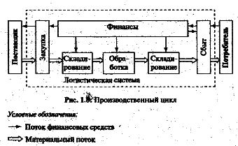 Логистика - pic_6.png