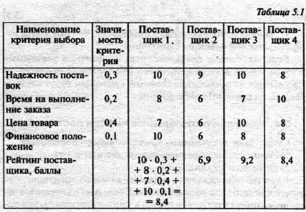 Логистика - pic_27.png