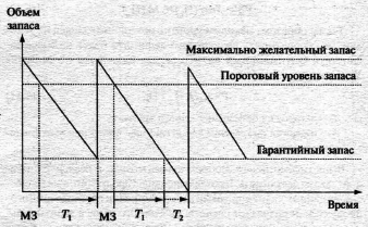 Логистика - pic_31.png