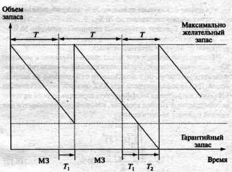 Логистика - pic_32.png