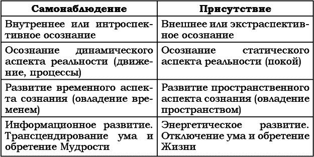 Путь без иллюзий: Том II. Теория и практика медитации - i_008.png