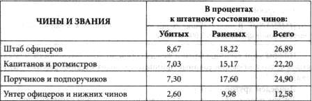 Наука о войне (о социологическом изучении войны) - tabls.30.jpg