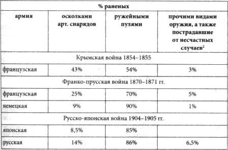 Наука о войне (о социологическом изучении войны) - tabls115.jpg