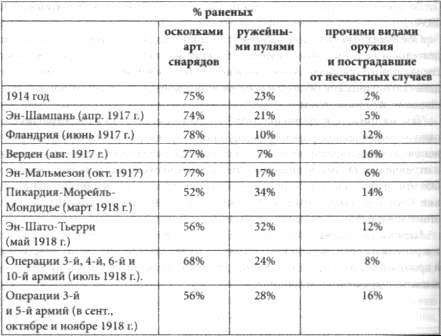 Наука о войне (о социологическом изучении войны) - tabls116.jpg