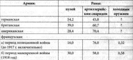 Наука о войне (о социологическом изучении войны) - tabls118.jpg