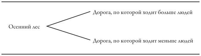 Теория игр. Искусство стратегического мышления в бизнесе и жизни - i_011.jpg