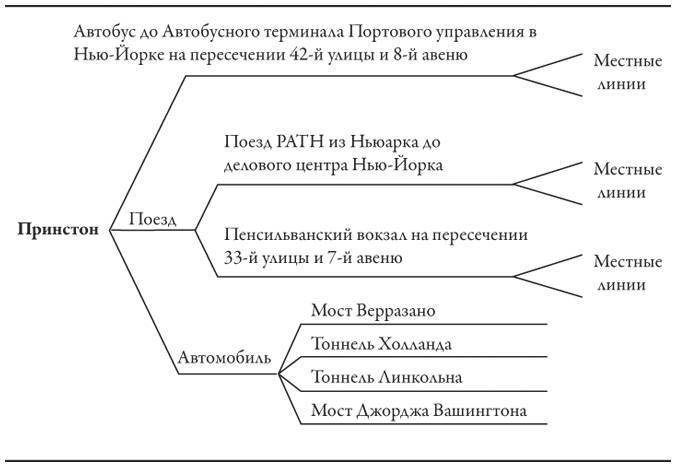 Теория игр. Искусство стратегического мышления в бизнесе и жизни - i_012.jpg