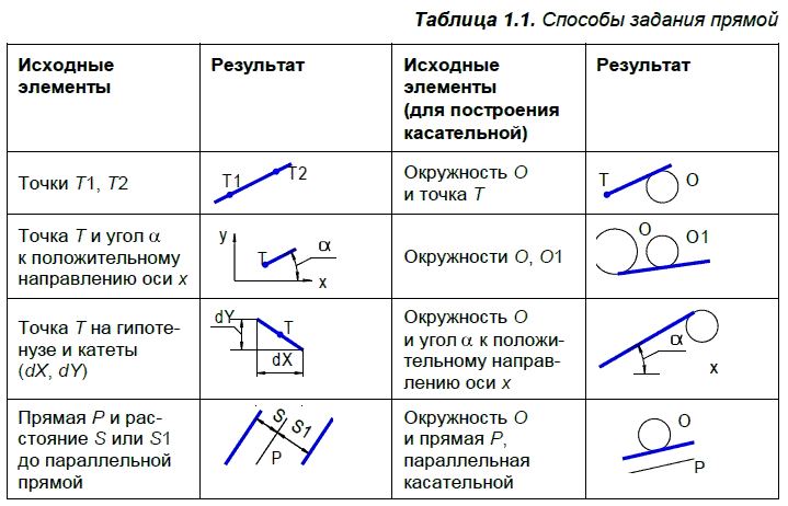 КОМПАС-3D для студентов и школьников. Черчение, информатика, геометрия - i_003.png