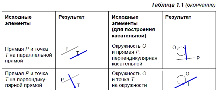 КОМПАС-3D для студентов и школьников. Черчение, информатика, геометрия - i_004.png