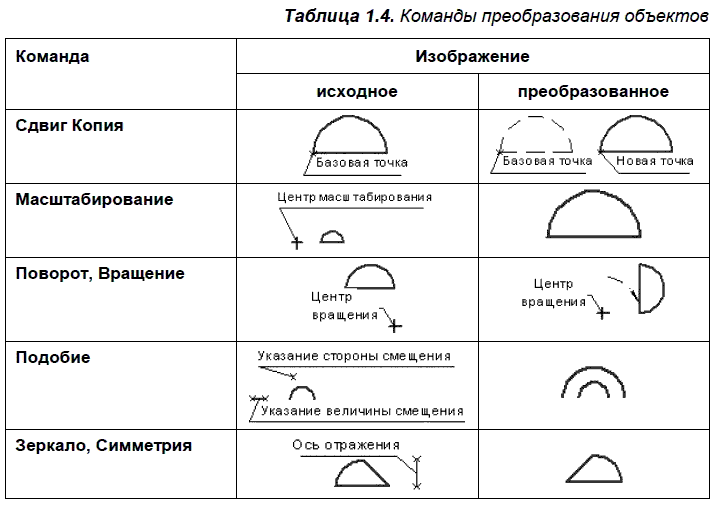 КОМПАС-3D для студентов и школьников. Черчение, информатика, геометрия - i_008.png