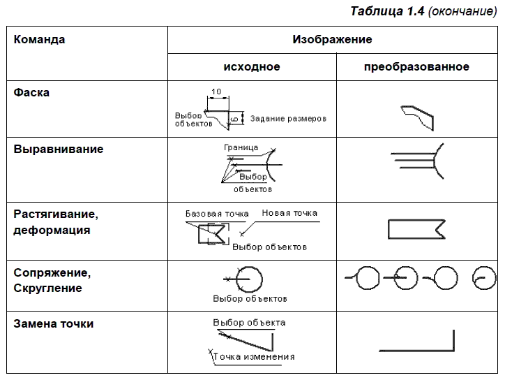 КОМПАС-3D для студентов и школьников. Черчение, информатика, геометрия - i_009.png