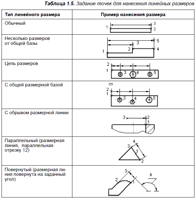 КОМПАС-3D для студентов и школьников. Черчение, информатика, геометрия - i_010.png