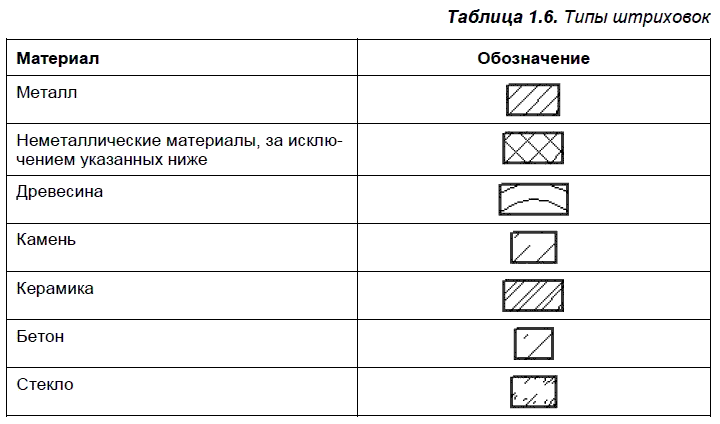 КОМПАС-3D для студентов и школьников. Черчение, информатика, геометрия - i_013.png