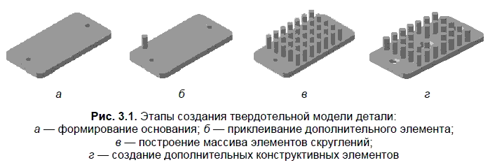 КОМПАС-3D для студентов и школьников. Черчение, информатика, геометрия - i_059.png