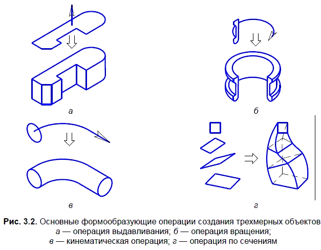 КОМПАС-3D для студентов и школьников. Черчение, информатика, геометрия - i_060.png