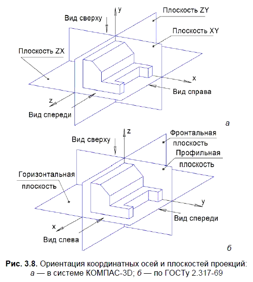 КОМПАС-3D для студентов и школьников. Черчение, информатика, геометрия - i_071.png