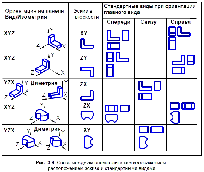 КОМПАС-3D для студентов и школьников. Черчение, информатика, геометрия - i_072.png