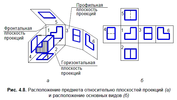 КОМПАС-3D для студентов и школьников. Черчение, информатика, геометрия - i_092.png