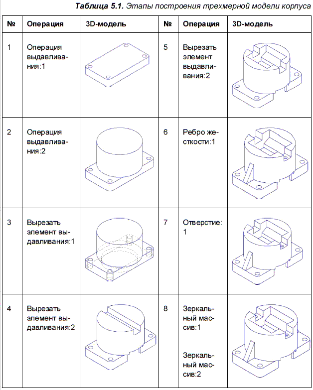 КОМПАС-3D для студентов и школьников. Черчение, информатика, геометрия - i_253.png