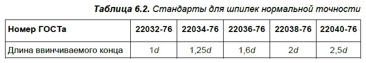 КОМПАС-3D для студентов и школьников. Черчение, информатика, геометрия - i_269.png