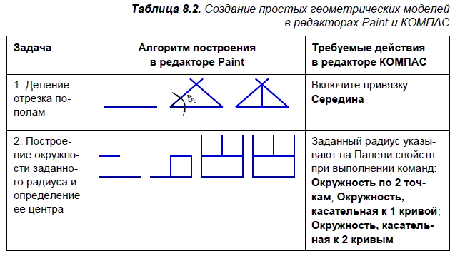 КОМПАС-3D для студентов и школьников. Черчение, информатика, геометрия - i_287.png