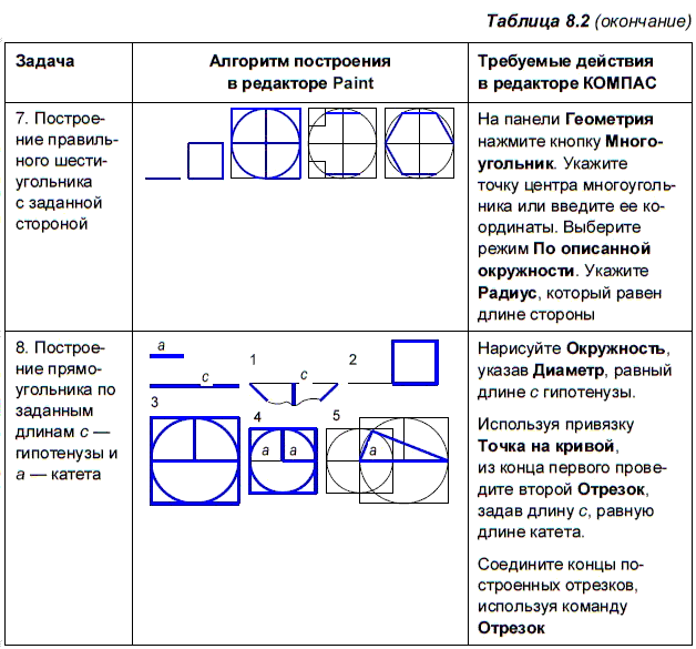 КОМПАС-3D для студентов и школьников. Черчение, информатика, геометрия - i_289.png