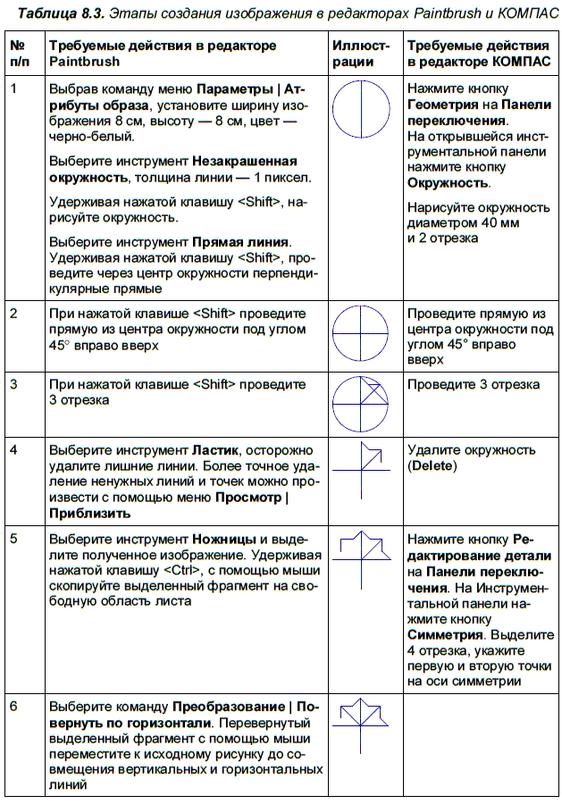 КОМПАС-3D для студентов и школьников. Черчение, информатика, геометрия - i_290.png