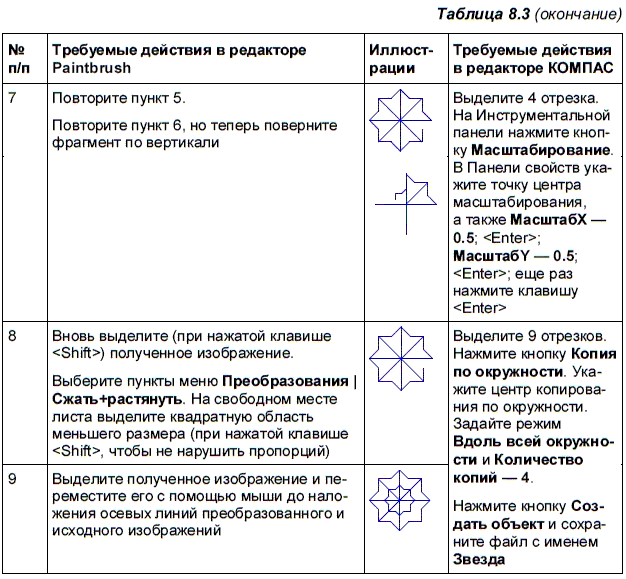 КОМПАС-3D для студентов и школьников. Черчение, информатика, геометрия - i_291.png