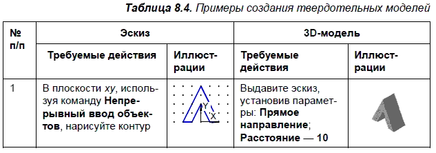 КОМПАС-3D для студентов и школьников. Черчение, информатика, геометрия - i_305.png