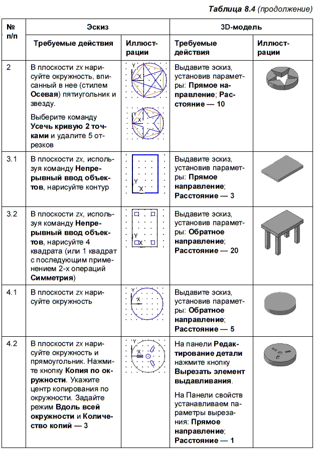 КОМПАС-3D для студентов и школьников. Черчение, информатика, геометрия - i_306.png