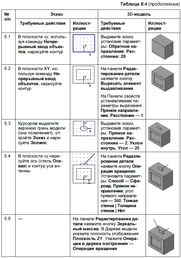 КОМПАС-3D для студентов и школьников. Черчение, информатика, геометрия - i_307.png