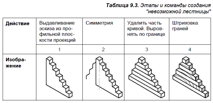 КОМПАС-3D для студентов и школьников. Черчение, информатика, геометрия - i_389.png